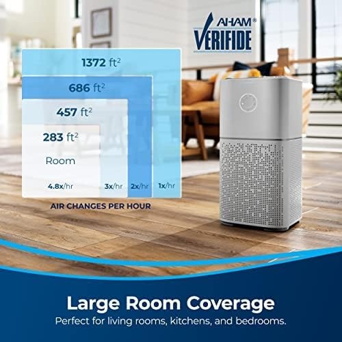 BISSELL Air180 Air Purifier For Home, Bedroom, HEPA Filter, Filters Smoke, Allergies, Pet Dander, Odor, Dust, Gray, 3496+(Air180 Air Purifier)