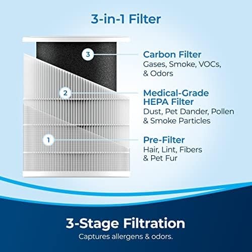 BISSELL Air180 Air Purifier For Home, Bedroom, HEPA Filter, Filters Smoke, Allergies, Pet Dander, Odor, Dust, Gray, 3496+(Air180 Air Purifier)